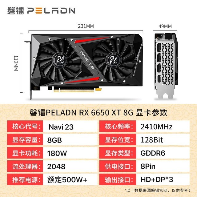 ޡ RX6650XT ϷԿŻ1749Ԫ