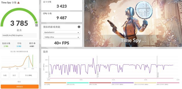  Core Ultra performance release burst! Get started with ThinkBook 14+2024 AI PC