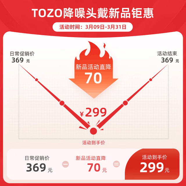 ޡTOZO HT2ͷʽ299Ԫ