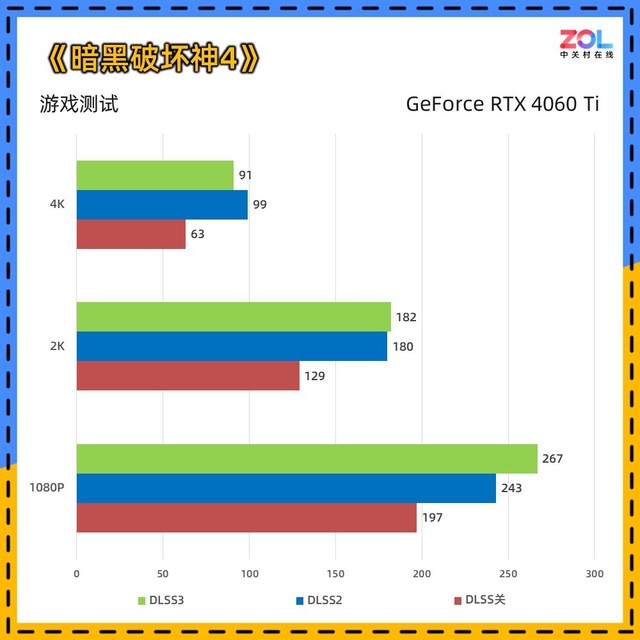 ۾棡iGame RTX 4060 Ti Ultra֡ˬ桶ƻ4