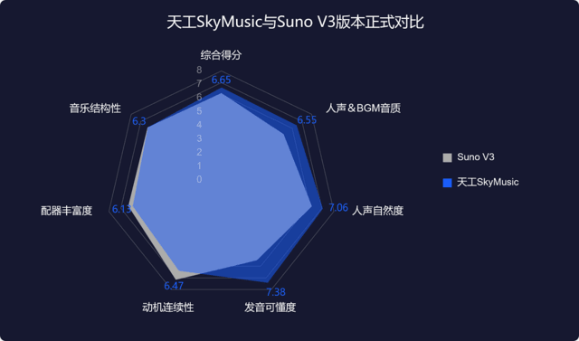 中美AI音乐正面刚，谁是最强王者？中国AI音乐生成与国外同行掰手腕
