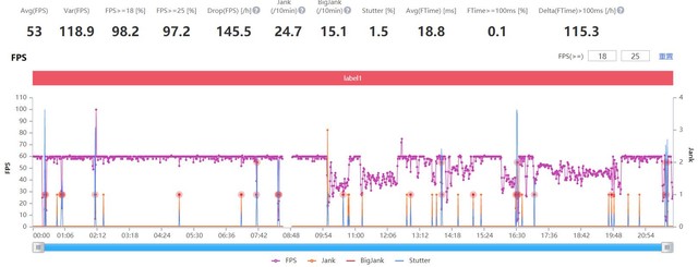 ��׿���ѷ��������ֻ��ˣ�ΪʲôiPhone��������ɢ�ȣ��������� 