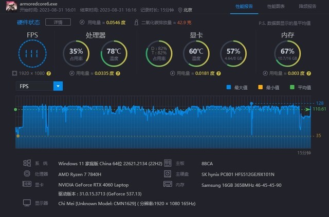 RTX 4060ƽ̨Ϸʵ 8000+򱾿϶Ǯյ