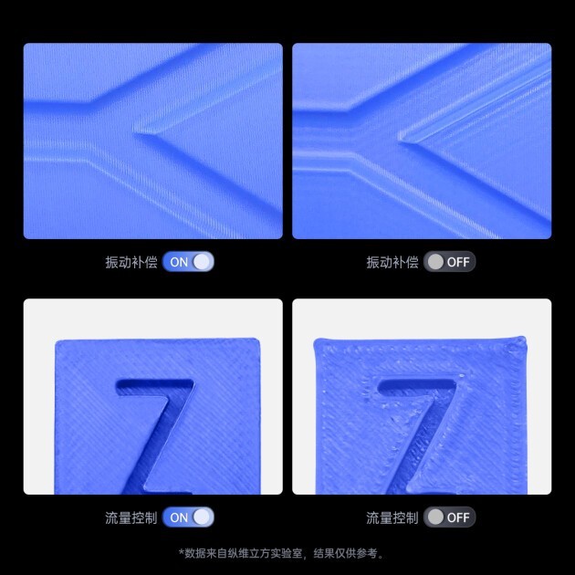 ʽάĿFDMƷAnycubicKobra 2ϵȫ濪
