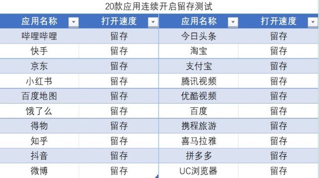 48个月久用不卡顿，OPPO Reno10 系列是如何做到的？