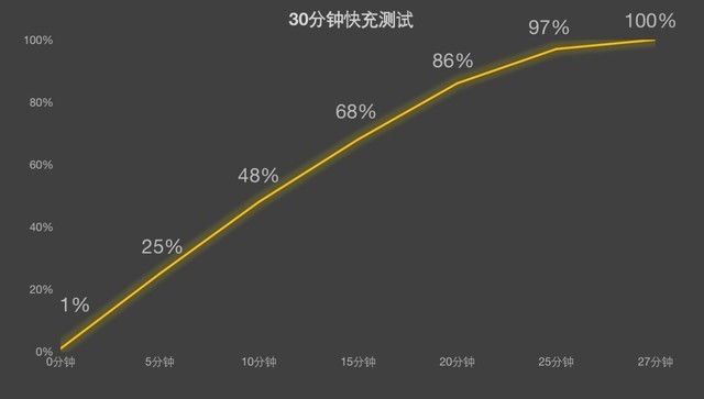 ᱡ콢ܼ OPPO Reno10 Proʵ