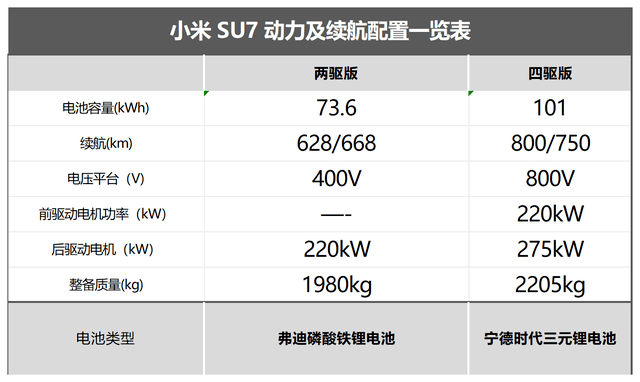  Xiaomi SU7 configuration summary, the price of four models exceeded 400000