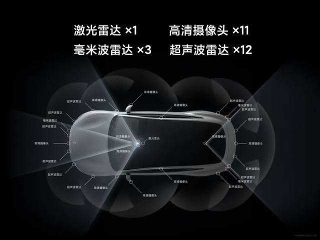  Xiaomi SU7 configuration summary, the price of four models exceeded 400000