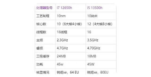 同样5000档RTX4050游戏本 神舟战神Z7D6/机械革命极光Pro怎么选？