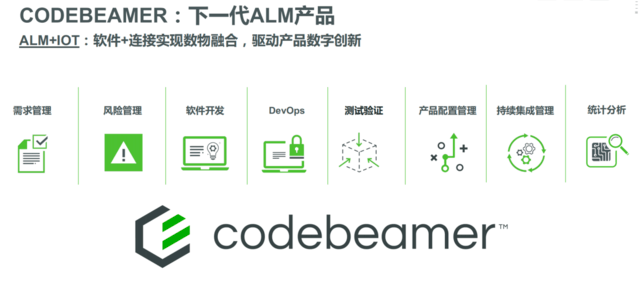 ҵֻ CodebeamerΪPTC߹ؼƴͼ