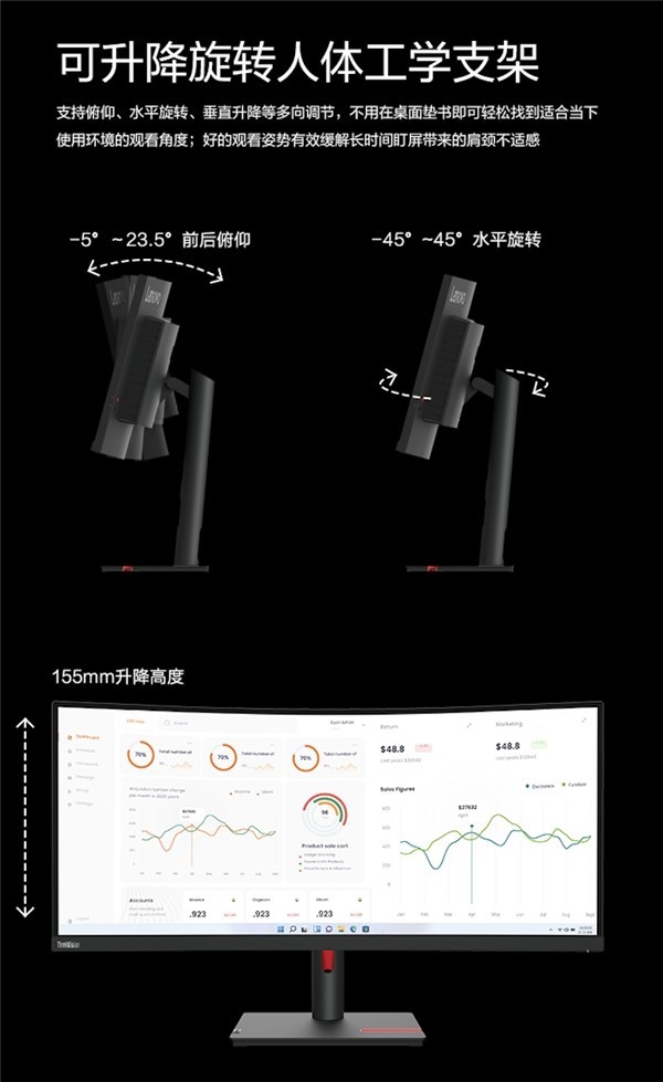 һ̨ʾ㶨ճ  ThinkVisionֳ칫¿ʾ