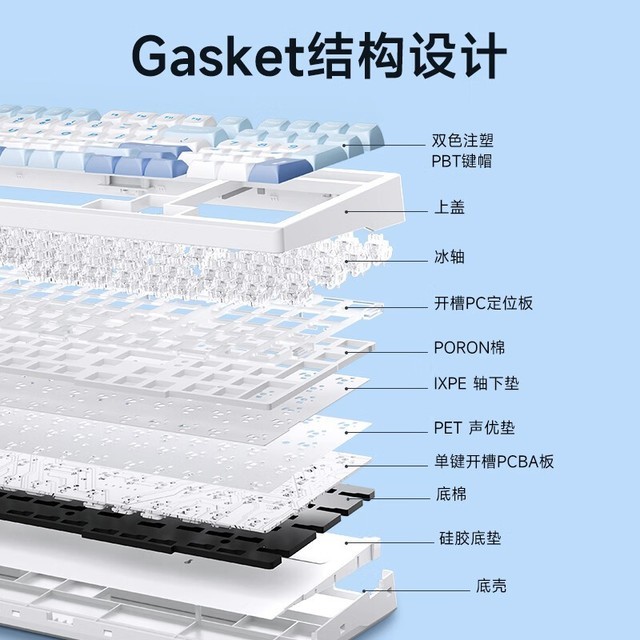 ޡG98羺е̵249Ԫ ǿƻgasketṹ