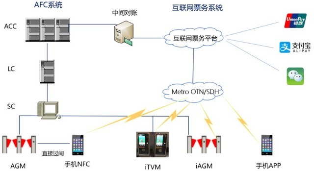 发卡平台的行业动态与未来发展