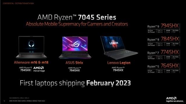 ZEN 4架构+性能提升78% AMD锐龙7000系列移动处理器亮相 