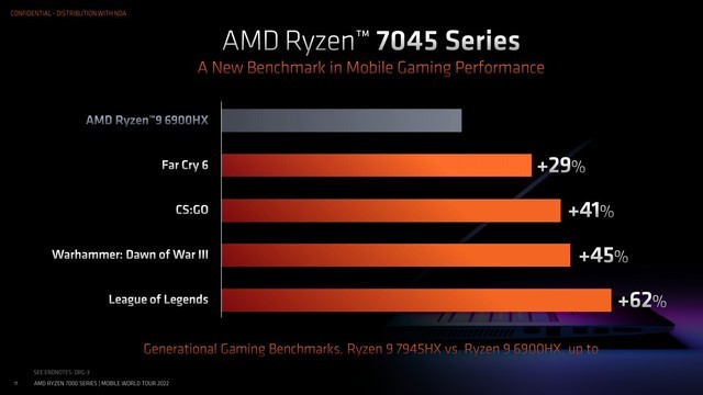 ZEN 4ܹ+78% AMD7000ϵƶ 