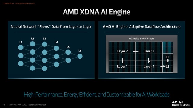 ZEN 4ܹ+78% AMD7000ϵƶ 