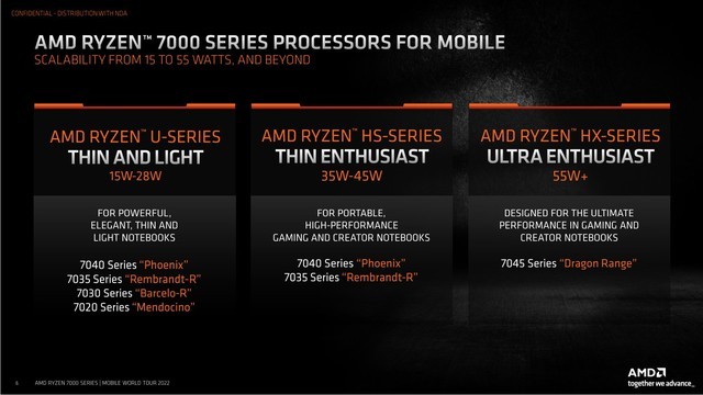 ZEN 4ܹ+78% AMD7000ϵƶ 