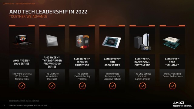 ZEN 4ܹ+78% AMD7000ϵƶ 