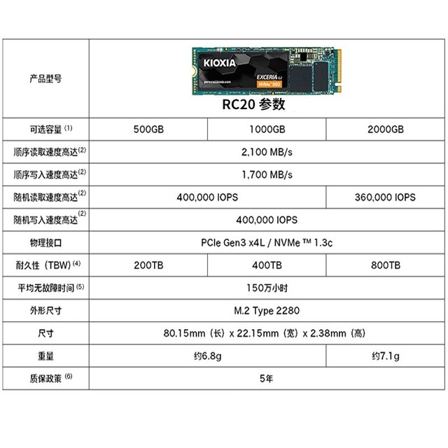 ޡֵKIOXIARC20̬Ӳ500GB195Ԫ