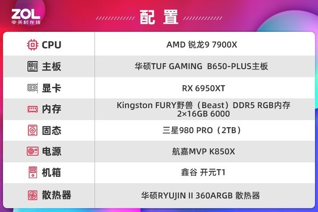  ASUS TUF GAMING B650-PLUS Motherboard First Test Easily Stops Sharp Dragon 9 7900X 