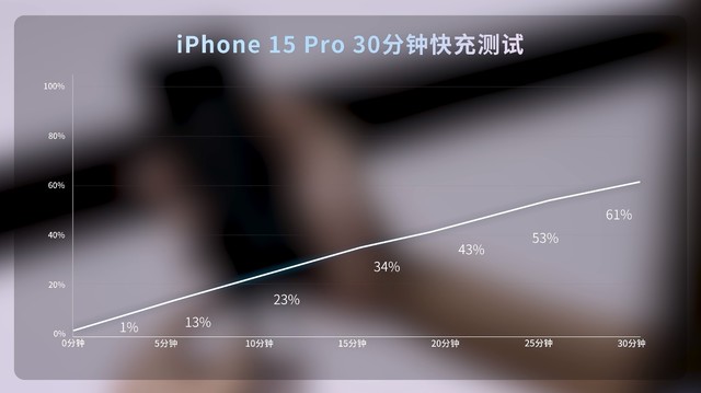 谁是更Pro的2023旗舰手机？iPhone 15 Pro与华为Mate60 Pro对比评测