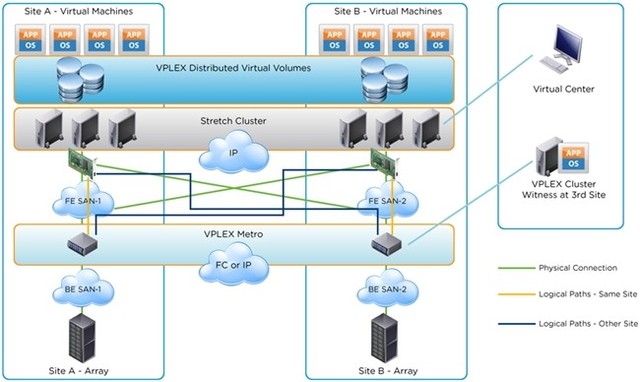 Dell VxRailṩVMwareȨҵַ