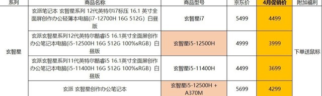 高性价比才是王道！一文梳理四月值得买的电脑产品