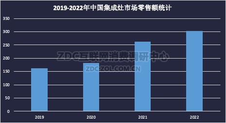 2022年终集成灶ZDC报告：厨电领域探索者 摸黑过河迎新春 