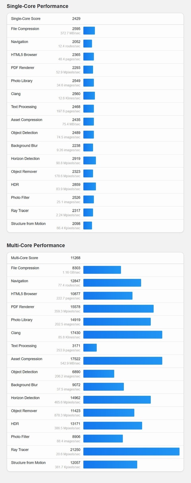 AMD锐龙7 Pro 7840U APU跑分曝光 对标酷睿i9-12900和R9 5900X桌面神U