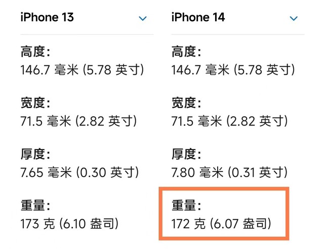 2000iPhone 14 ProҲiPhone 14ԭĵ 