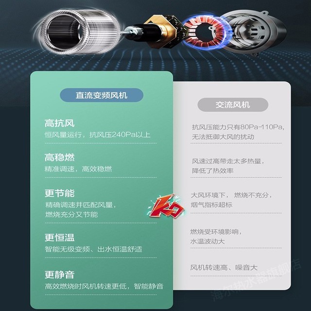 【手慢无】立省190元!12L海尔燃气热水器到手仅需559元