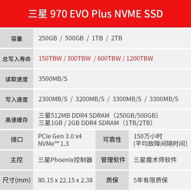 手慢无大牌好品迎优惠1tb三星m2固态硬盘仅售488元