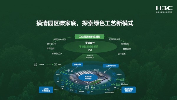 新华三零碳智慧园区解决方案:赋能绿色制造模式蝶变
