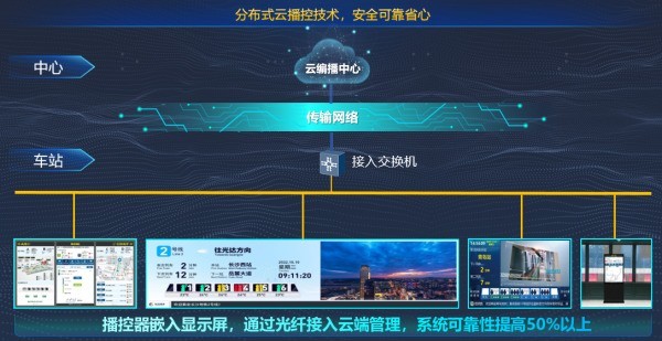 北京-青岛轨道展在青开幕，海信重磅发布“智慧车站解决方案”