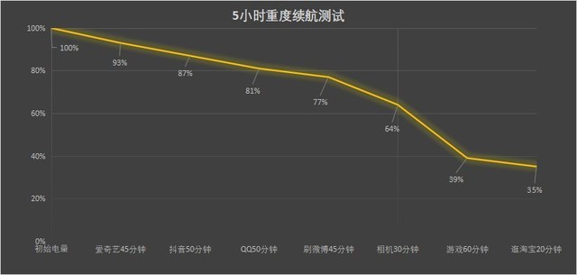 实力双芯重塑电竞旗舰，iQOO Neo6全卖点解读（不发） 