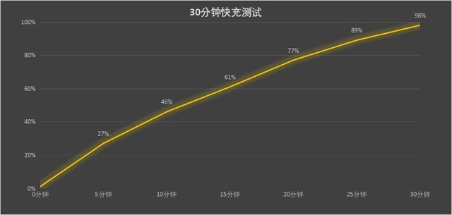 实力双芯重塑电竞旗舰，iQOO Neo6全卖点解读（不发） 