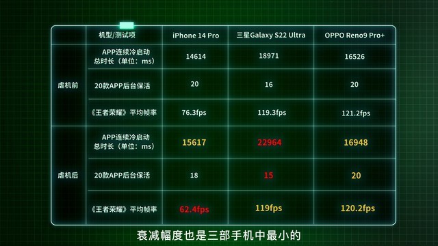  84 hour extreme environment "machine abuse" challenge, who said that expensive must be more durable? 