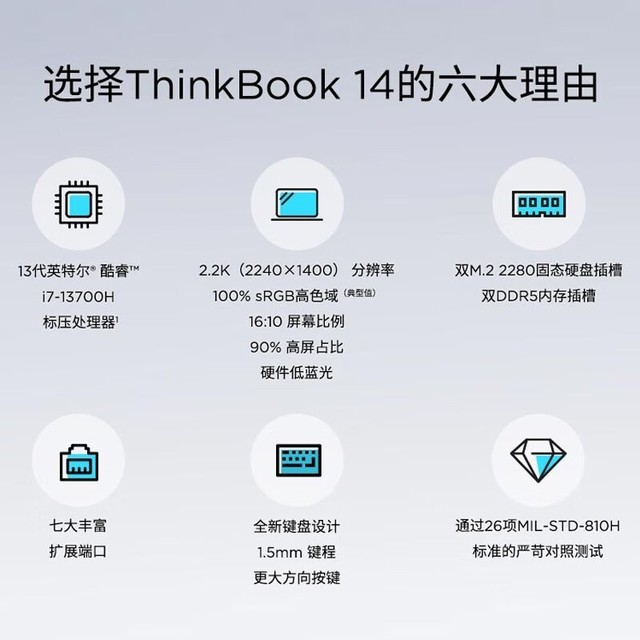 ޡThinkBook 14 2023ᱡʼǱ ھؼ۴У