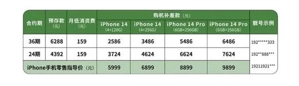 2000多就能买iPhone 14 广电发力了