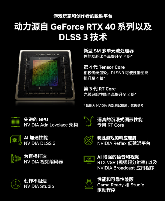 NVIDIA发布新一代RTX4060 Ti显卡 5月24日京东首发价仅3179元
