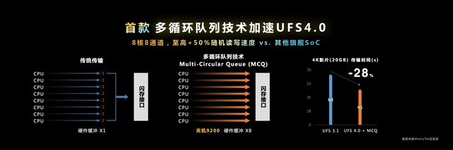 联发科天玑9200旗舰处理器发布，GPU性能拉满，一文看懂全部配置