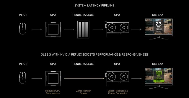 DLSS 3+1080P׷龡RTX 4060TI 8GBҹ