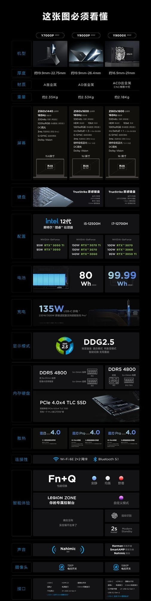 12+RTX30Կ Y9000X 2022ܷ 