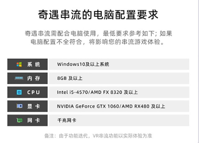 打卡可返3000元！爱奇艺奇遇Dream Pro VR一体机开卖 