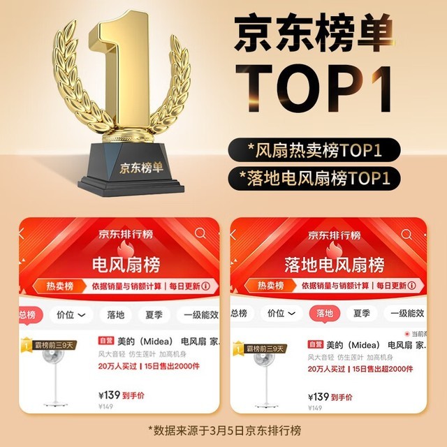 【手慢无】美的 SAF30AC 落地扇到手价99元！