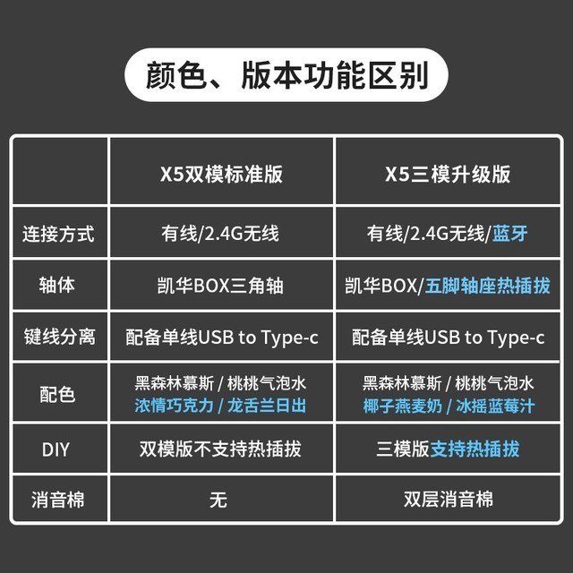 ޡϿ X5 Pro ģ߻е ԭ329298Ԫ