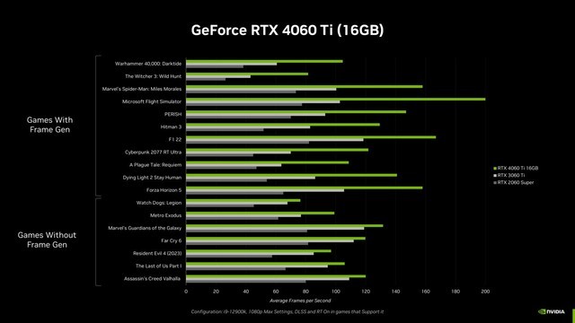 Կ̶RTX 4060 Ti 16GûȤ۸Ϸ