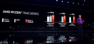 AMD  M1 רҵ