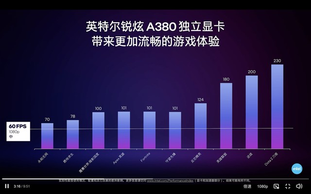 中国独占，英特尔千元独显发布，堪比3050 Ti？ 