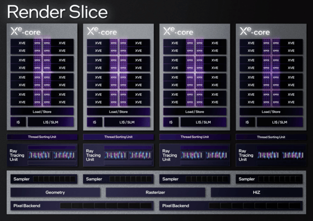 Intel Xe HPG΢ܹǳ ¶Ǳ